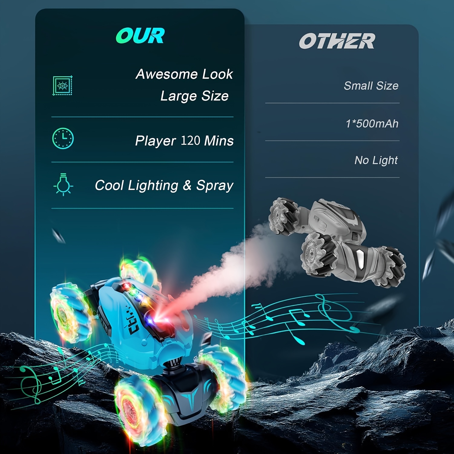 Remote Control Stunt Car With Gesture Control, Double-Sided Driving Toy With 360° Rotation, Large 4WD Remote Control Car, Great For Holiday Christmas Birthday Gifts, All-Terrain Remote Control Car With Spraying Function (Blue) - Image 5